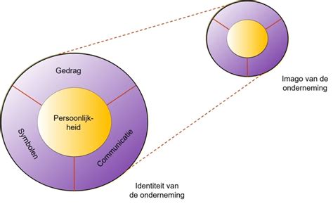   Costelamento! Een Metaforische Verkenning van Anatomie en Identiteit